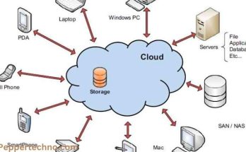 Cloud Storage Refers To the Storage of Data On