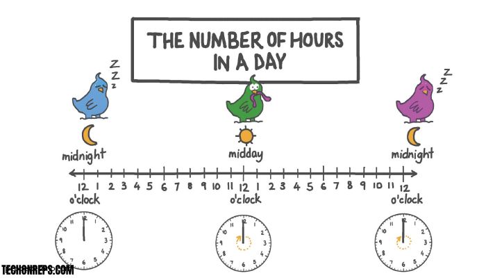 How many Hours are in 7 Days Time Measurement