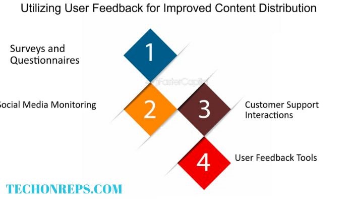 How to Optimized Discoverability Ux Patterns