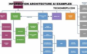 Information Architecture AI Examples