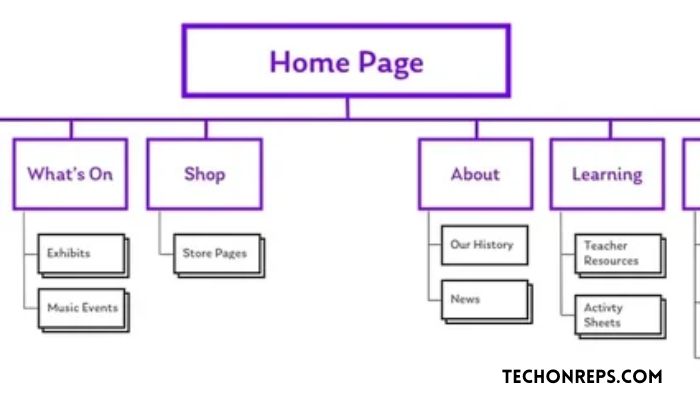 Revolutionizing Information Architecture AI Examples You Need to Know