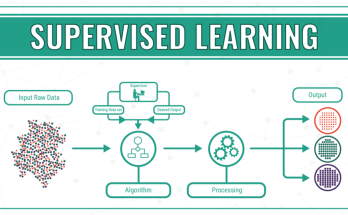 AI Supervised Learning