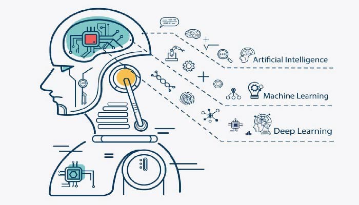 AI Supervised Learning Unraveling