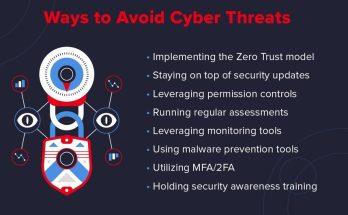 Cybersecurity Threats and Solutions