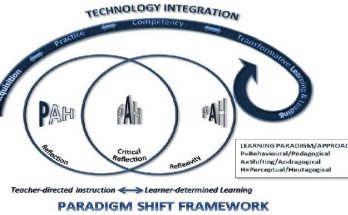 Emerging Technologies and Paradigms