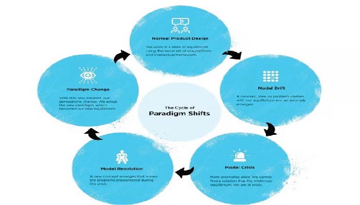 Navigating the Future Emerging Technologies and Paradigms