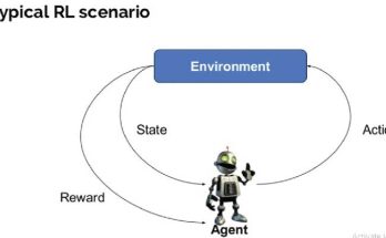 Reinforcement Learning