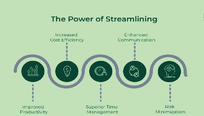 Techniques for Streamlining Tasks Understanding