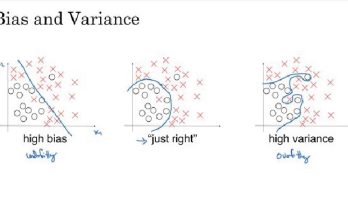 Biases in Machine Learning