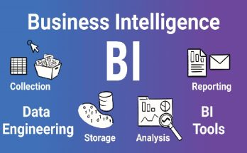 Business Intelligence Management