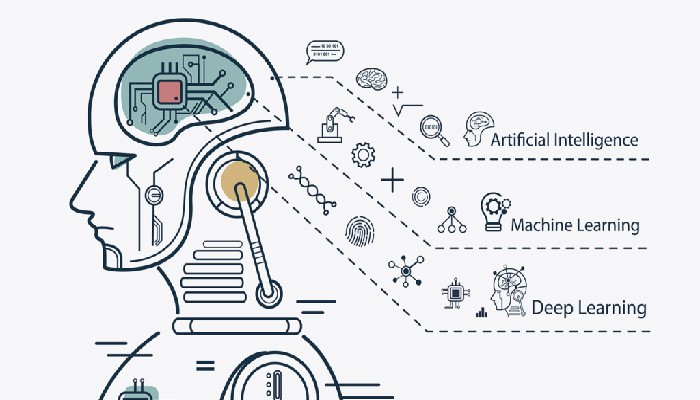 Deep Dive into Reinforcement Learning in Artificial Intelligence