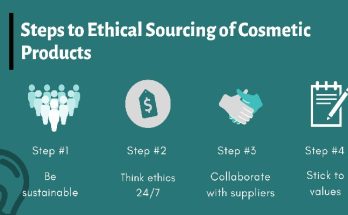 Ethical Sourcing Platforms