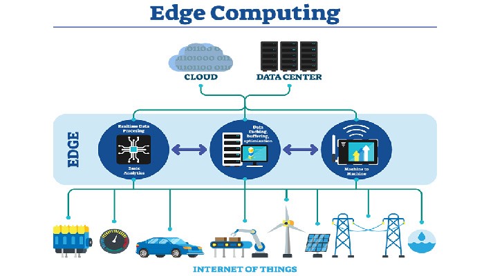 Exploring the Benefits of Edge Computing Solutions