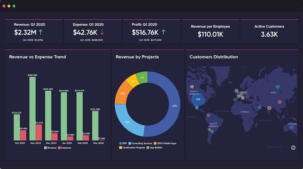 Popular Business Intelligence Tools