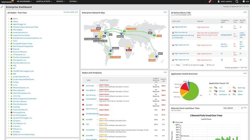 Power of Network Monitoring Tools