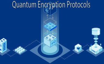 Quantum Encryption Protocols