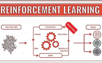 Reinforcement Learning in Artificial Intelligence