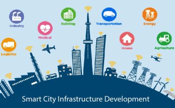 Smart City Infrastructure Development