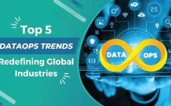 Trends Redefining Industries