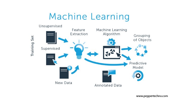 the Power of Big Data for Machine Learning Advancements