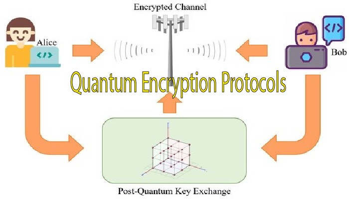 the Science Behind Quantum Encryption Protocols