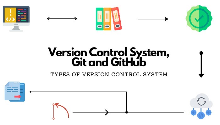 The Essential Role of Version Control Systems